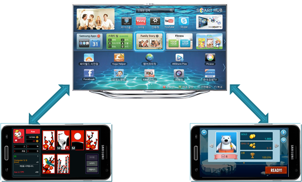 Card game and tightrope walking game screens